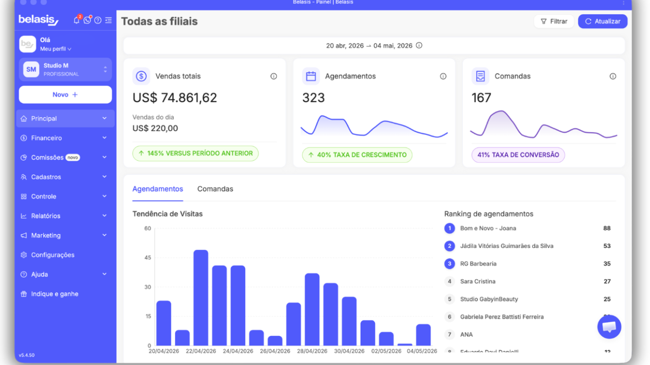Plataforma da Belasis ajuda pequenos empreendedores do setor de beleza a dobrar o faturamento com gestão digital.